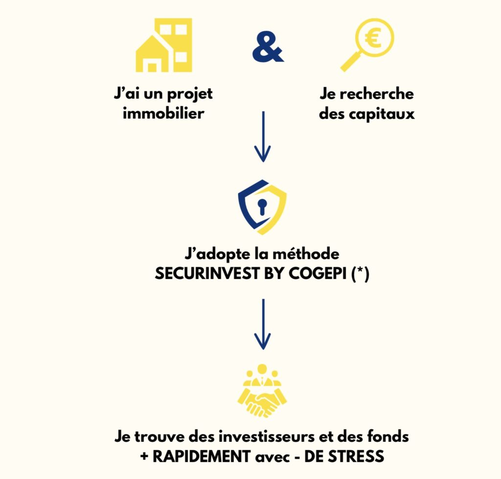Schéma pour la recherche de capitaux