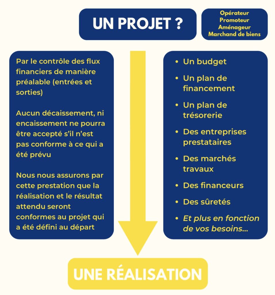 Schéma pour un prompteur immobilier